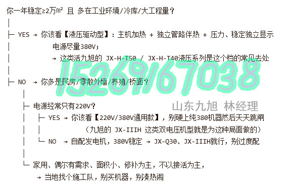 山東九旭選聚氨酯噴涂機(jī)的技巧，根據(jù)工況壓成一個(gè)決策樹
